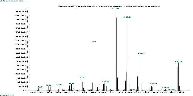 Butylcinnamic aldehydeͼ1