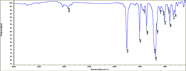 Acetyl p-cresolͼ1