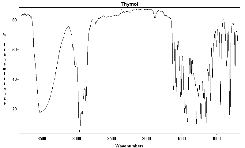 3-p-Cymenolͼ1