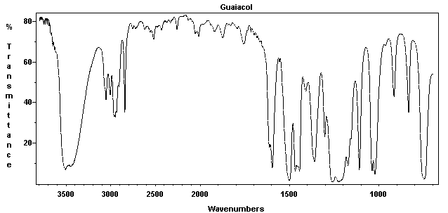 o-Methoxyphenolͼ1