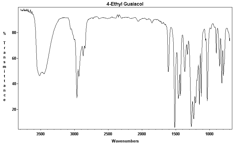 4-Ethylguaiacolͼ1