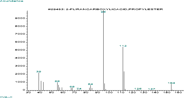 n-Propyl pyromucateͼ1