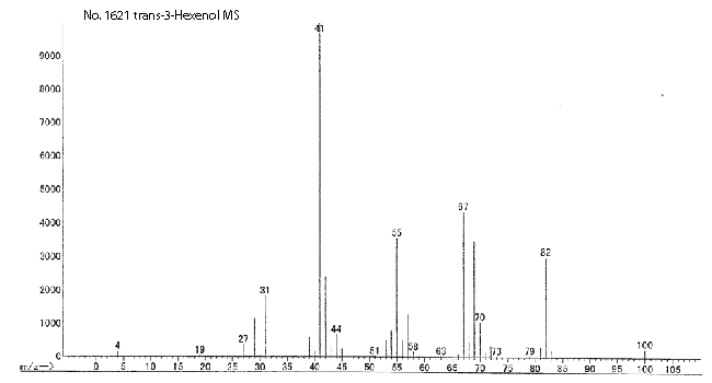 3(E)-Hexenolͼ1