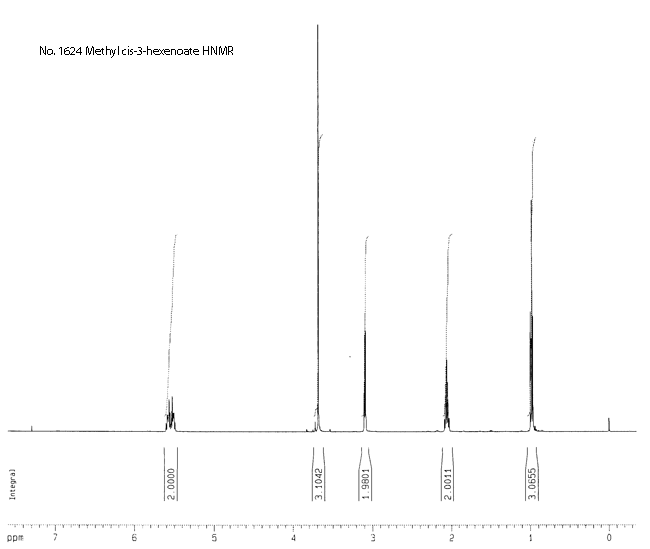 Methyl 3(Z)-hexenoateͼ1