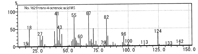 trans-4-Octenoic acidͼ1