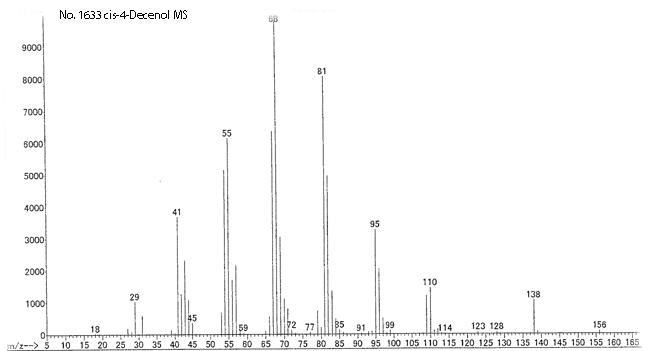 4(Z)-Decenolͼ1