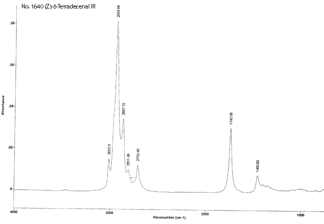 (Z)-8-Tetradecenalͼ3