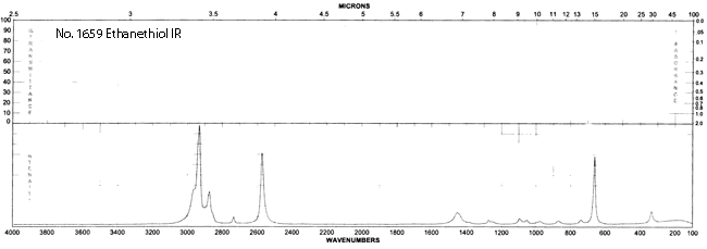 Ethanethiolͼ2