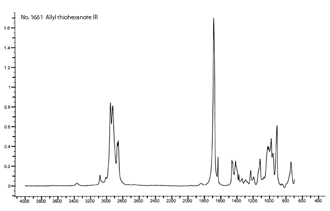 Allyl thiohexanoateͼ2