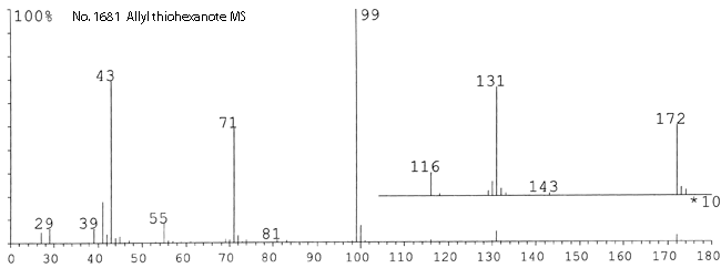 Allyl thiohexanoateͼ3