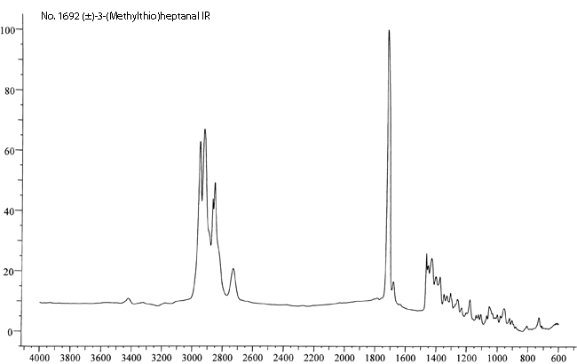 (+/-)-3-(Methylthio)heptanalͼ2