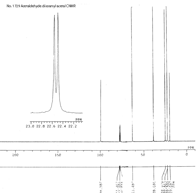 Acetaldehyde diisoamyl acetalͼ1