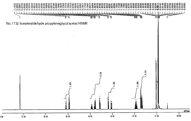 2-Isobutyl-4-methyl-1,3-dioxolaneͼ1