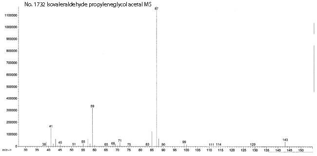 2-Isobutyl-4-methyl-1,3-dioxolaneͼ3