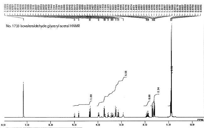 Isovaleraldehyde glyceryl acetalͼ1