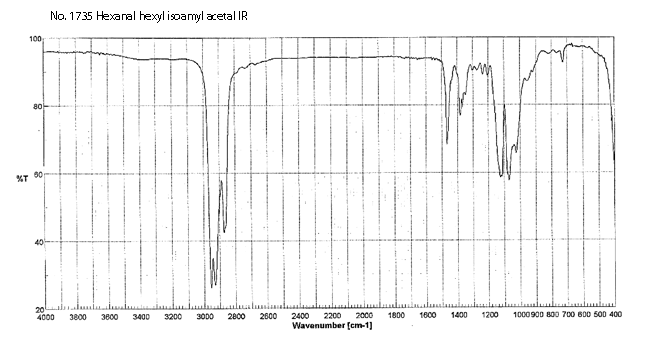 Hexanal hexyl isoamyl acetalͼ2