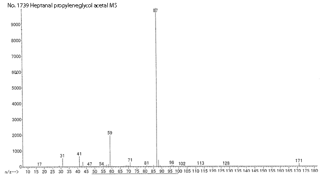 Heptanal propyleneglycol acetalͼ1