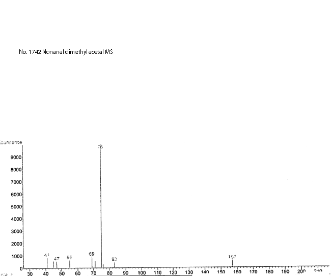 Nonanal dimethyl acetalͼ1