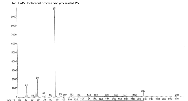 Undecanal propyleneglycol acetalͼ1