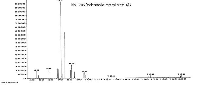 1,1-Dimethoxy-odecaneͼ1