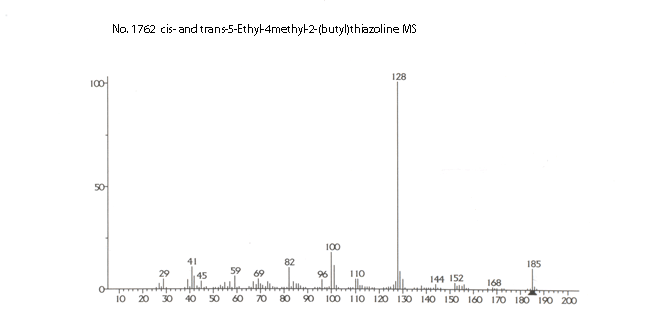 cis- and trans-5-Ethyl-4-methyl-2-(1-methylpropyl)-thiazolineͼ3