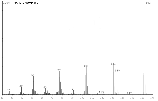 5-(2-Propenyl)-1,3-benzodioxoleͼ1