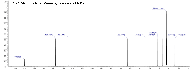 2-Heptenyl 3-methylbutanoic acid esterͼ1