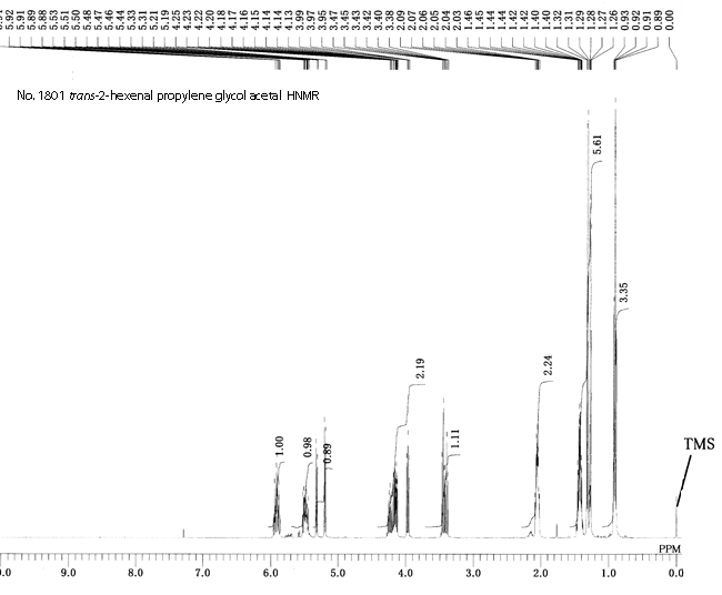 trans-2-Hexenal propylene glycol acetalͼ1