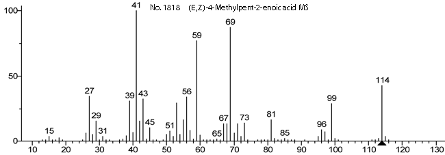 4-Methyl-2-pentenoic acidͼ1