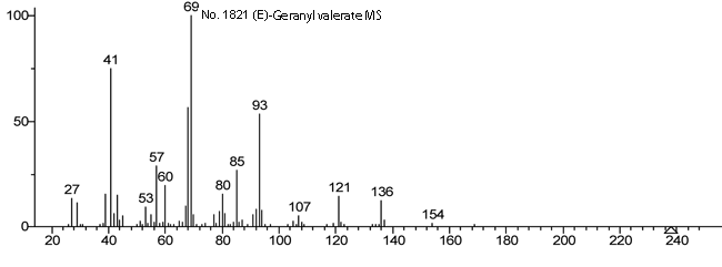 (2E)-3,7-Dimethyl-2,6-octadienyl pentanoic acidͼ1