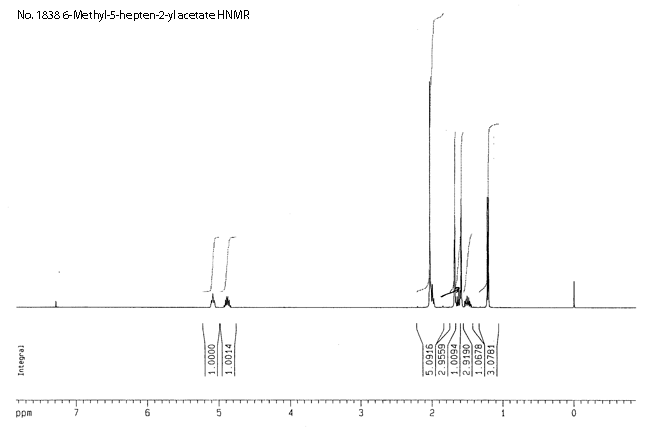 6-Methyl-5-hepten-2-yl acetateͼ1