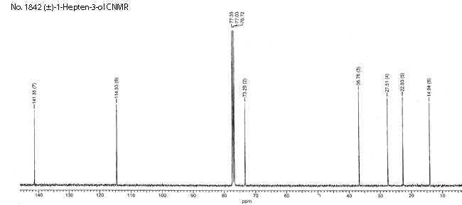 Butyl vinyl carbinolͼ1