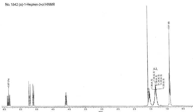 Butyl vinyl carbinolͼ2