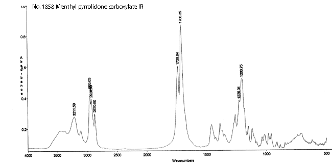 2-Isopropyl-5-methyl cyclohexyl 5-oxo-2-pyrrolidine carboxylateͼ2