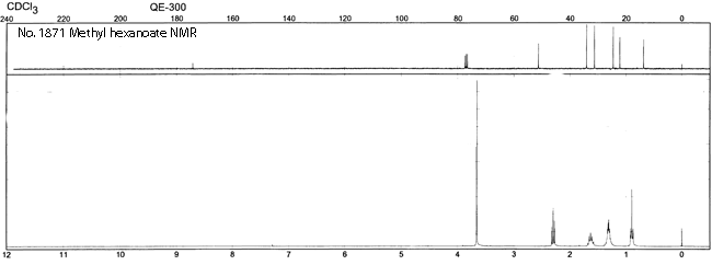 Methyl hexanoateͼ1