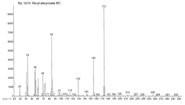 Hexyl decanoateͼ1