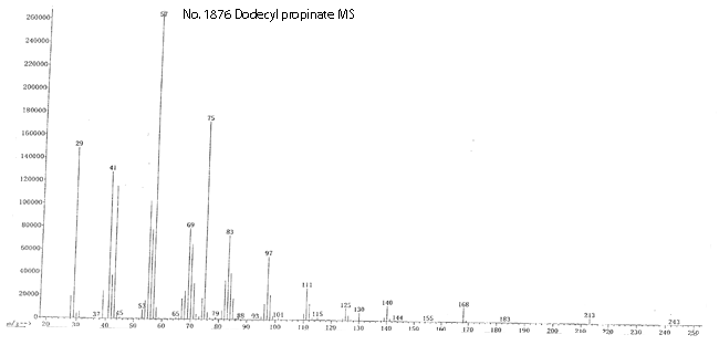 Dodecyl propionateͼ3