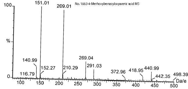 4-Methoxybenzoyloxyacetic acidͼ3