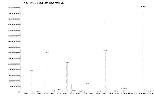 2-Isothiocyanatobutaneͼ1