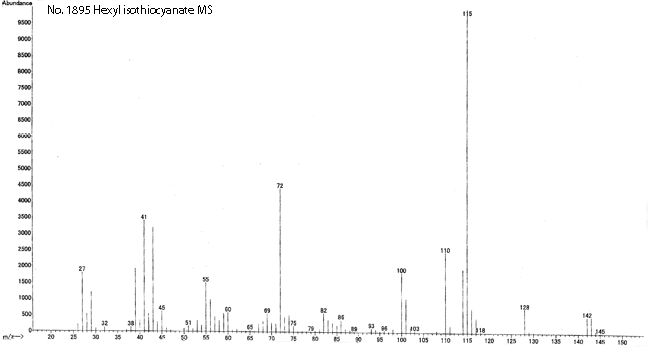 Hexyl isothiocyanateͼ1