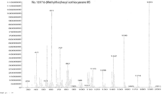 1-Isothiocyanato-6-(methylthio)-hexaneͼ1