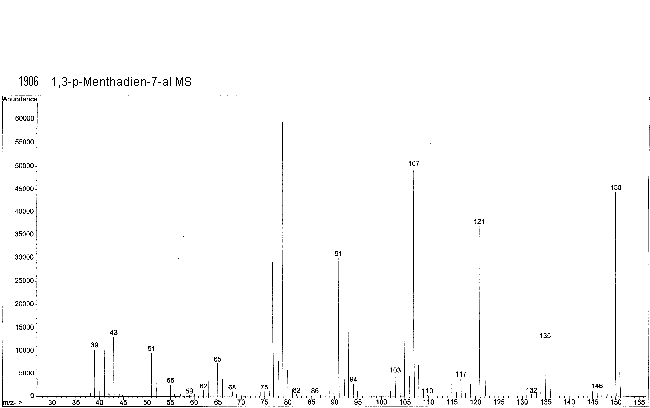 1,3-p-Menthadien-7-alͼ1