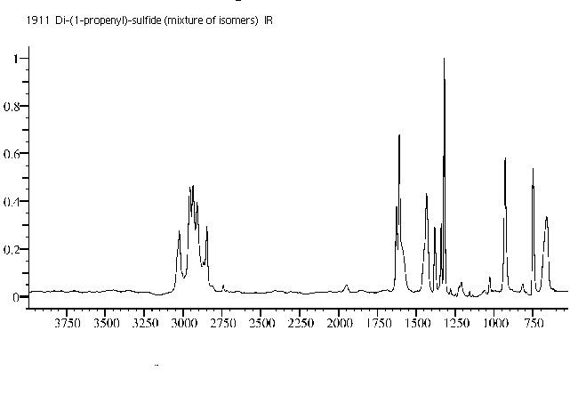 cis, cis-Di-1-propenyl sulfideͼ2