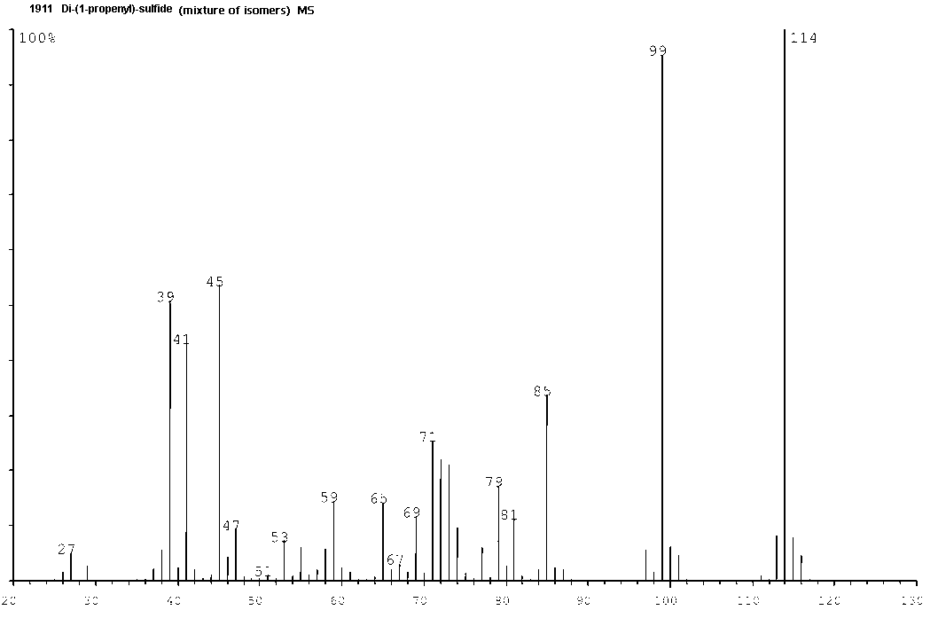 cis, cis-Di-1-propenyl sulfideͼ3