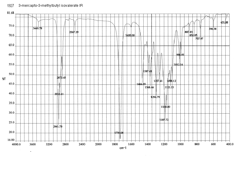 Butanoic acid, 3-methyl-, 3-mercapto-3-methylbutyl esterͼ2