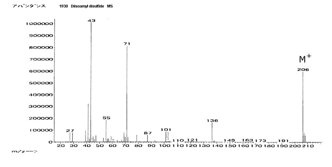 Disulfide, bis(3-methylbutyl)ͼ1