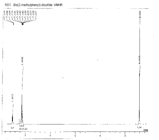 Bis(o-tolyl) disulfideͼ1