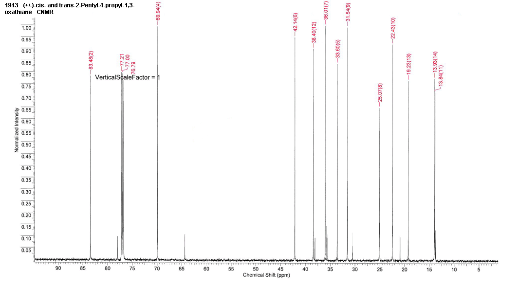 (+/-)-cis- and trans-2-Pentyl-4-propyl-1,3-oxathiane  (Safety evaluation not completed)ͼ1