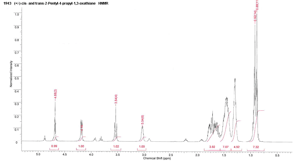 (+/-)-cis- and trans-2-Pentyl-4-propyl-1,3-oxathiane  (Safety evaluation not completed)ͼ2