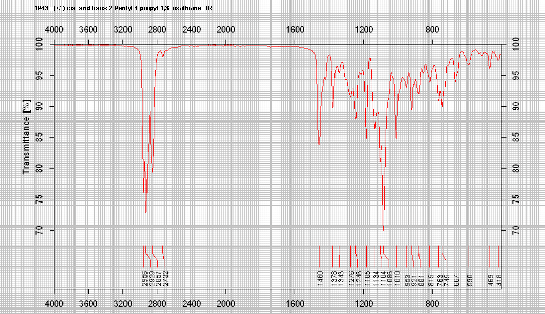 (+/-)-cis- and trans-2-Pentyl-4-propyl-1,3-oxathiane  (Safety evaluation not completed)ͼ3